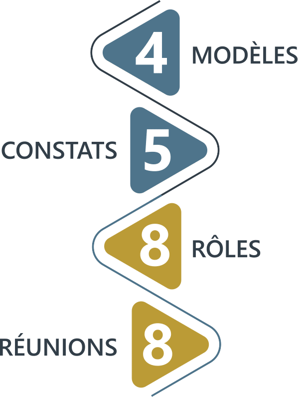 Bases de la Gouvernance Stratégique® pour PME.